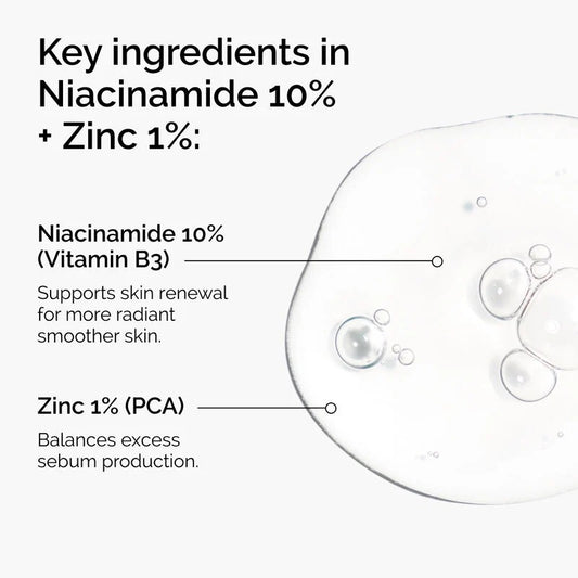 Niacinamide 10% + Zinc 1%